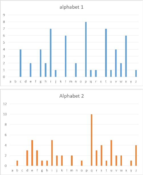 Solved I help help with this. Please show me step by step | Chegg.com