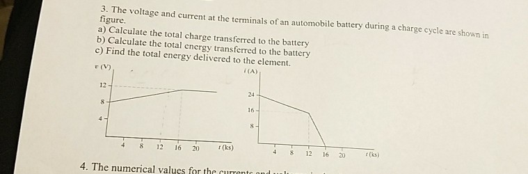 Solved 3. The voltage and current at the terminals of an | Chegg.com