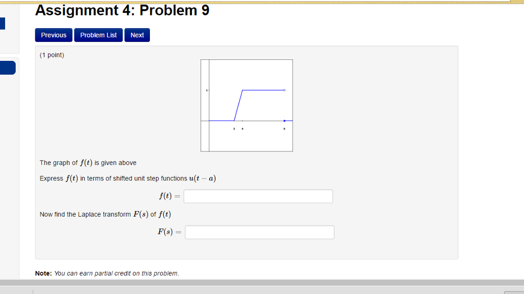 Solved The Graph Of F T Is Given Above Express F T In