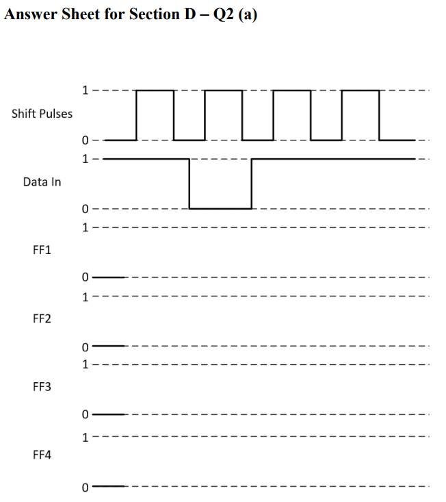 Solved 02. Data n FF4 K Q Shift Pulses Figure 5 For the