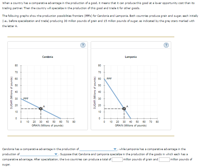 Solved When a country has a comparative advantage in the | Chegg.com