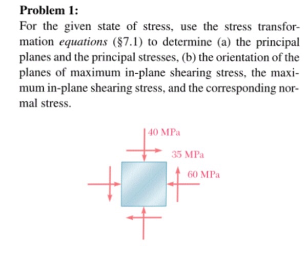 Solved For the given state of stress, use the stress | Chegg.com