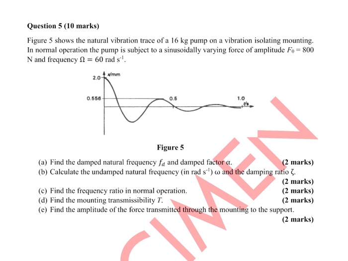 Solved Figure 5 shows the natural vibration trace of a 16 kg | Chegg.com