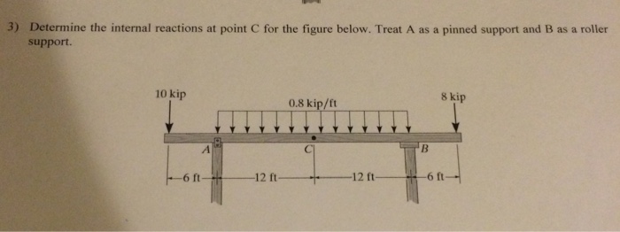 Solved Determine The Internal Reactions At Point C For The 