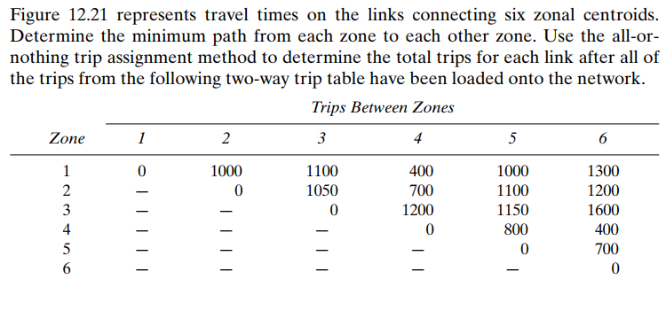 travel from zone 2 to 3