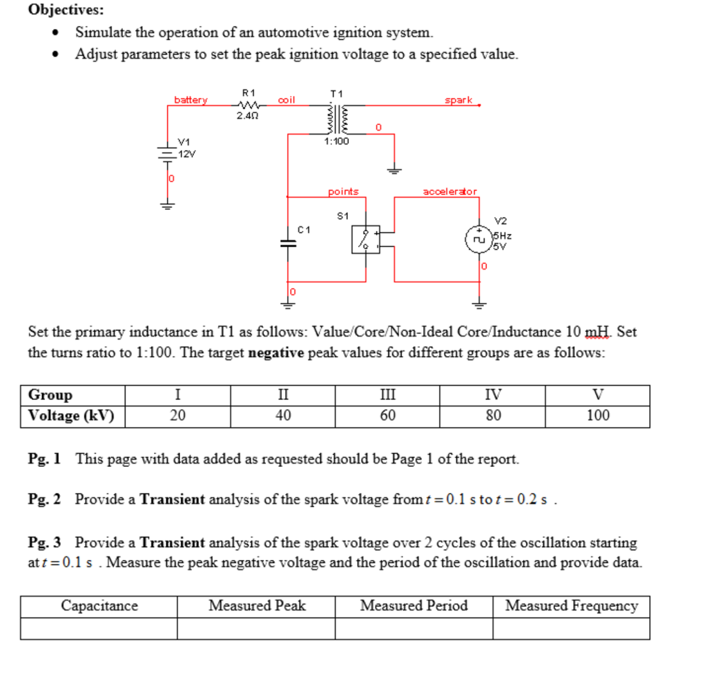 Solved Objectives Simulate the operation of an automotive