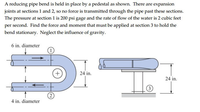 Solved A reducing pipe bend is held in place by a pedestal | Chegg.com