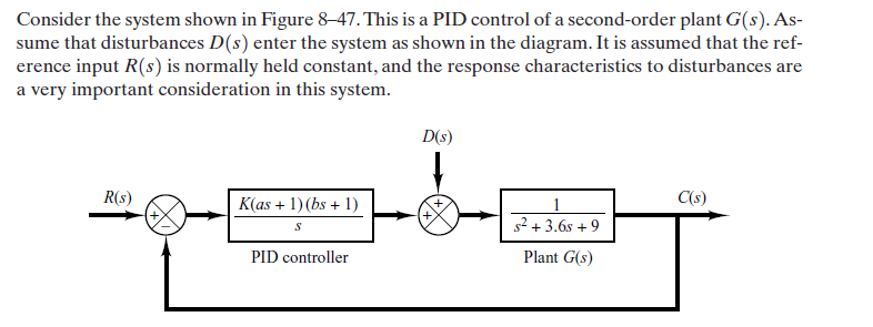 pid control of 2nd order mass force system labview