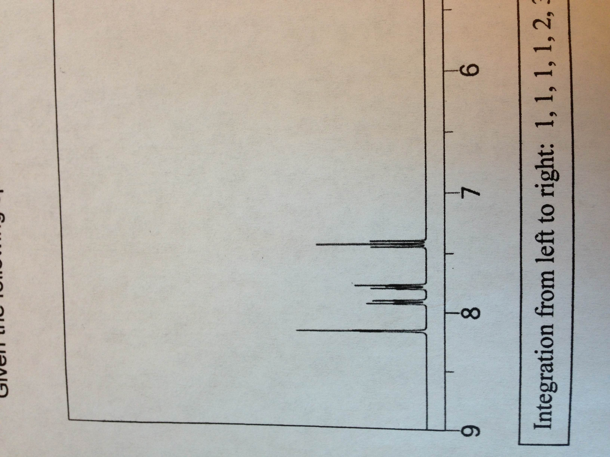 Solved I am completely lost on these spectral data analyses. | Chegg.com