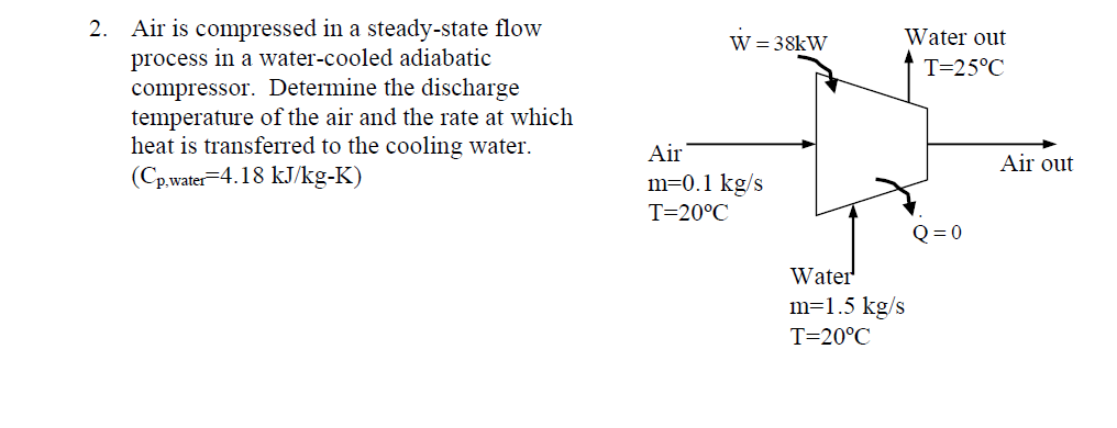 Solved Air is compressed in a steady-state flow process in a | Chegg.com