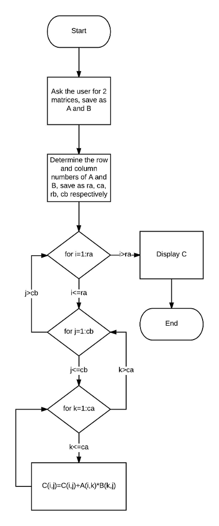 Solved Using MATLAB loops and the size() function, create a | Chegg.com