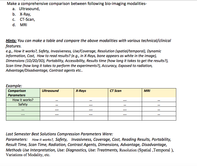 Solved Make A Comprehensive Comparison Between Following | Chegg.com