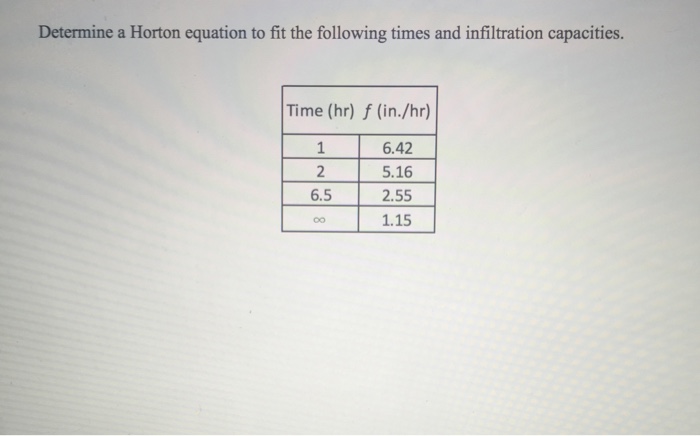 Solved Determine A Horton Equation To Fit The Following | Chegg.com