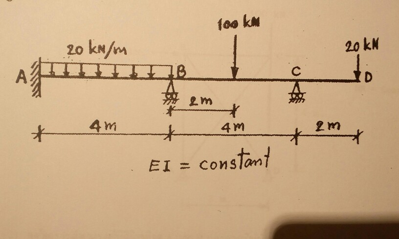 Solved Use Three Moment Equation To Slove This Problem And | Chegg.com