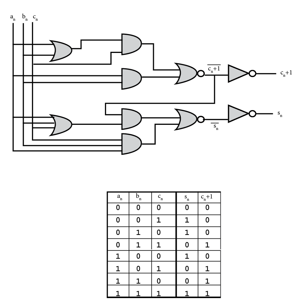 Solved Consider this, similar to a full adder. Draw the | Chegg.com