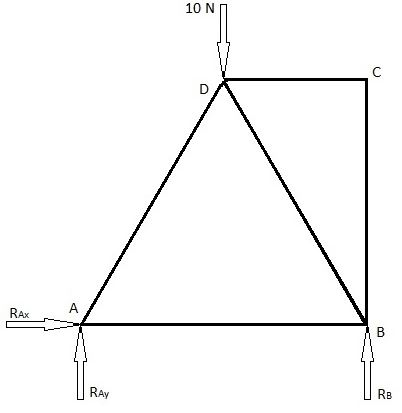 Solved 10 N A RAx RAy | Chegg.com