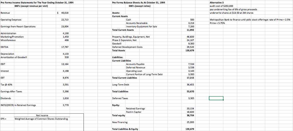 Pro Forma Income Statements for The Year Ending | Chegg.com