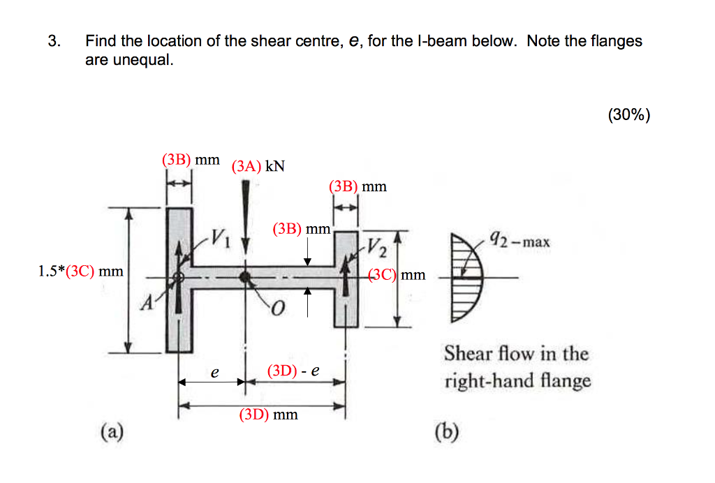 Solved Find the location of the shear centre, e, for the | Chegg.com
