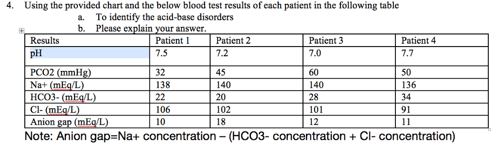 Anion Gap Blood Test What Is An Anion Gap Blood Test Science