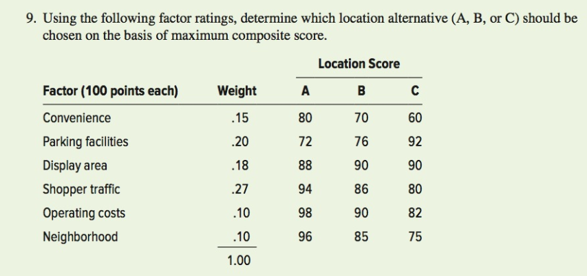 solved-9-using-the-following-factor-ratings-determine-chegg