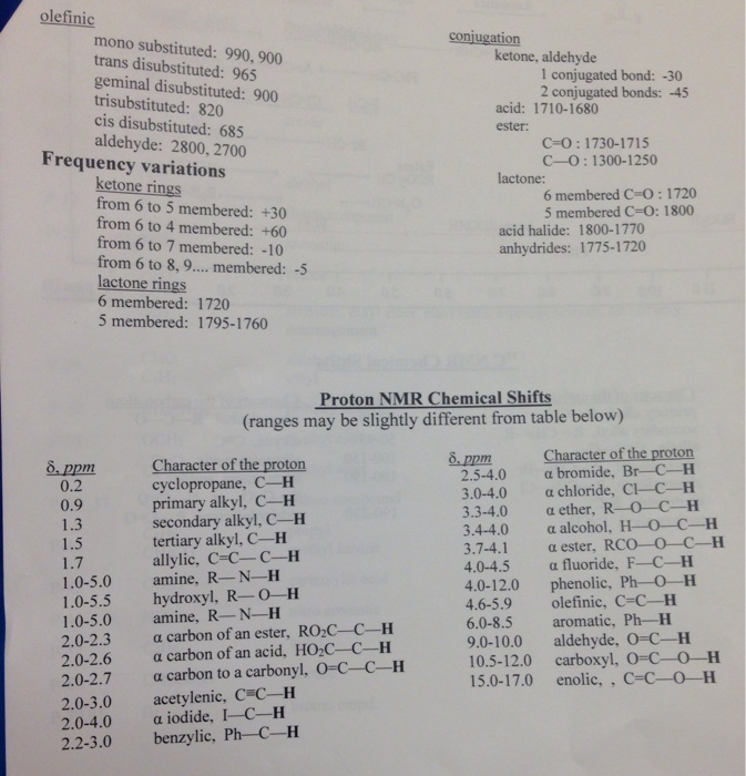 solved complete the 7 questions on the worksheet using th
