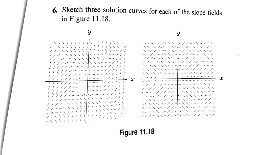 solved-6-sketch-three-solution-curves-for-each-of-the-slope-chegg