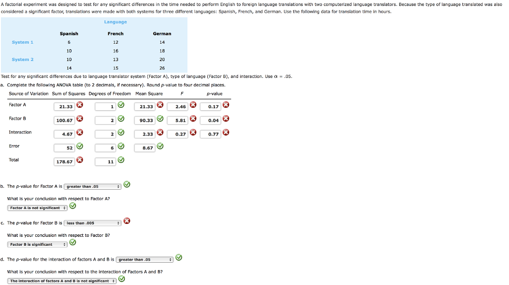Solved A factorial experiment was designed to test for any
