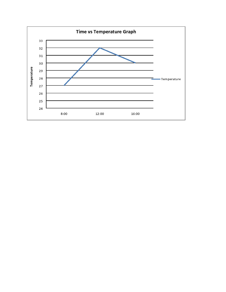 experiment independent variable temperature