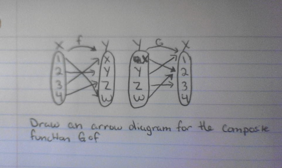 solved-this-is-for-discrete-math-draw-an-arrow-diagram-for-chegg