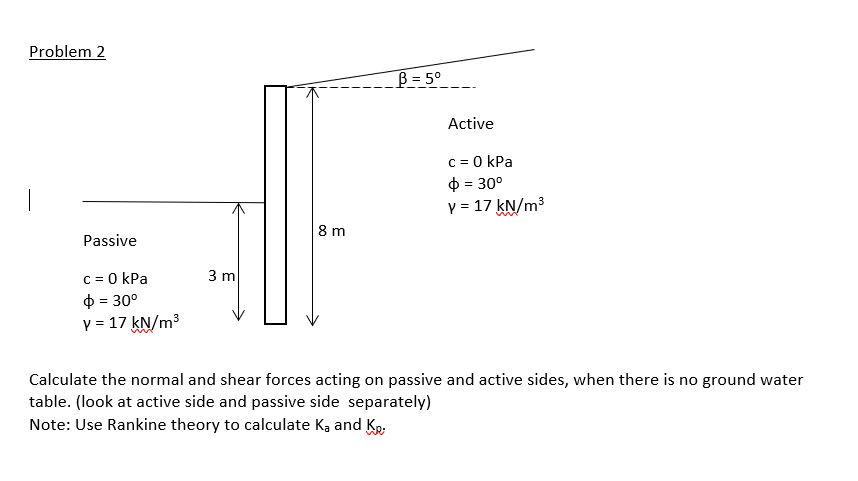 Solved Problem 2 Active c = 0 kPa φ = 30° γ = 17 kN/m2 8 m | Chegg.com