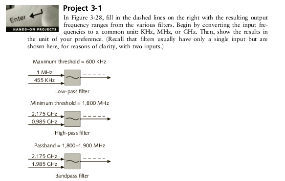 Image showcasing Solved In Figure 3-28, fill in the dashed lines on the right | Chegg.com
