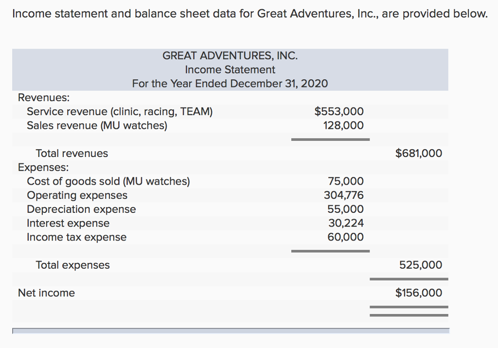 What Is Sales Revenue On A Balance Sheet