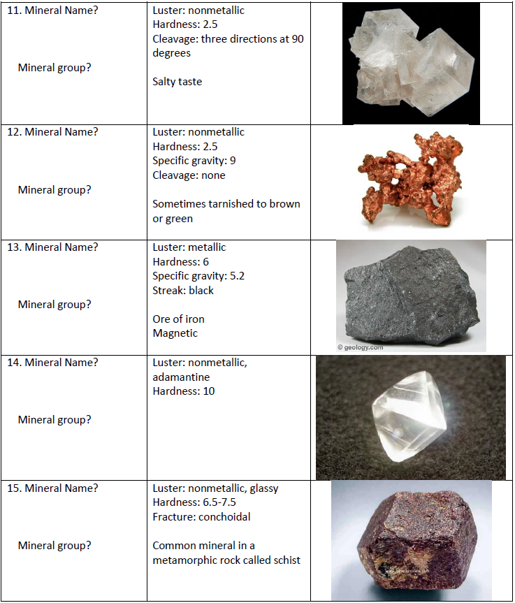 Luster Of Minerals Chart