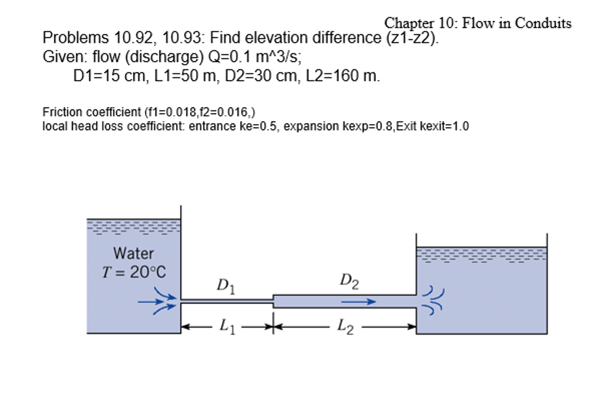 Solved Find elevation difference (z1z2). Given flow