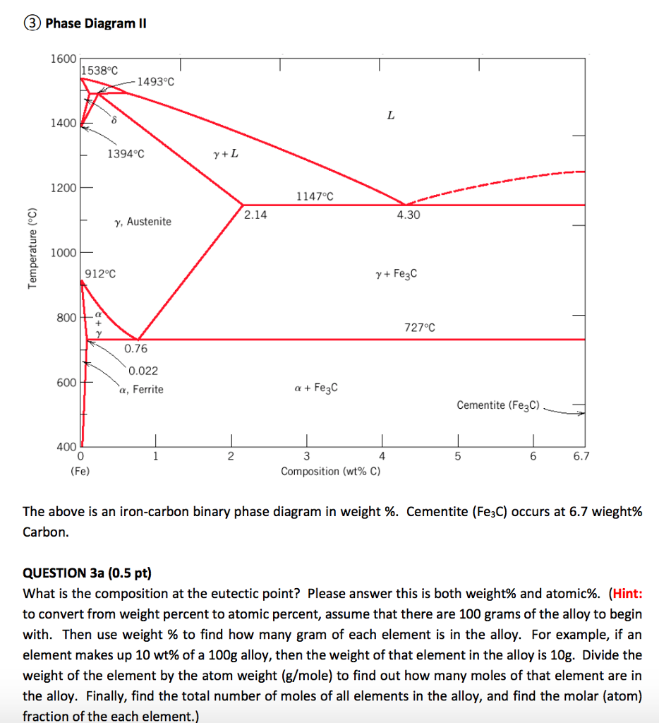 Iron Carbon Phase Diagram Drivenheisenberg