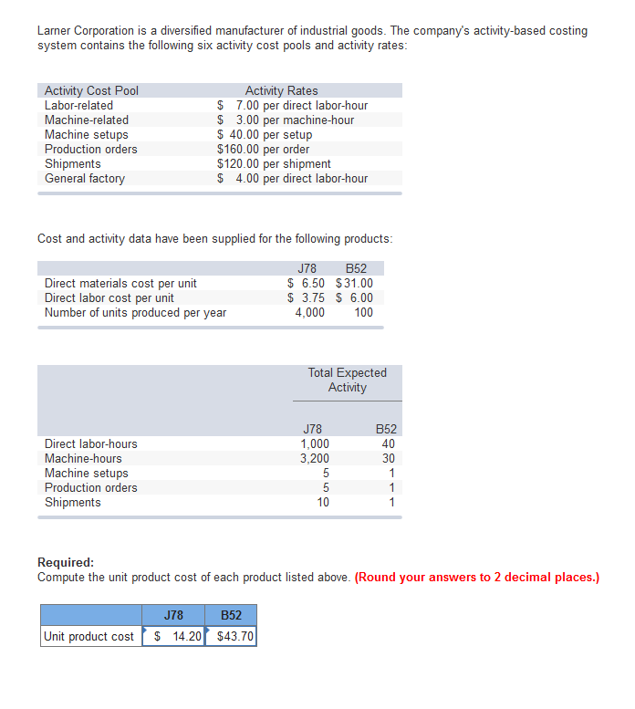 solved-larner-corporation-is-a-diversified-manufacturer-of-chegg