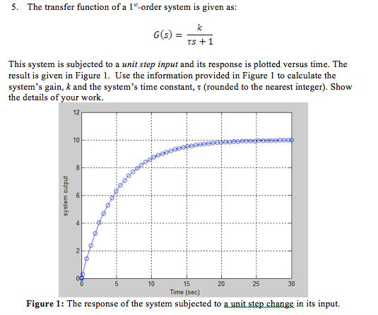 Solved The transfer function of a 1st order system is given | Chegg.com