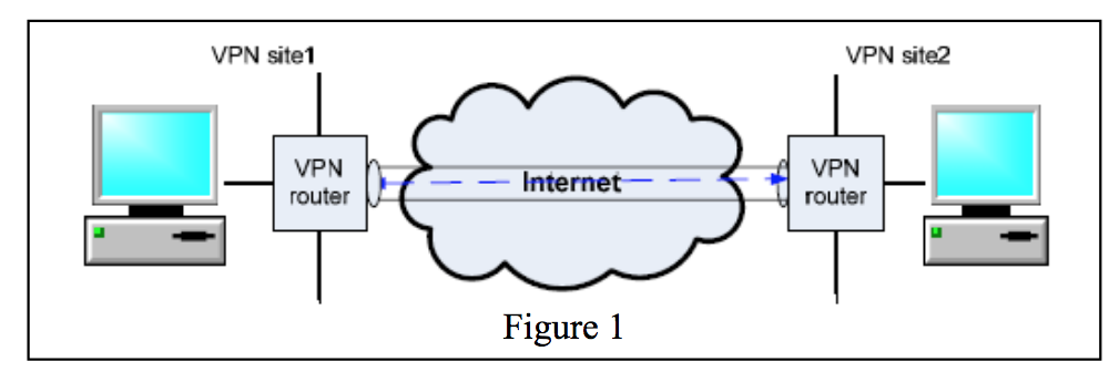 1. Consider The Site-to-site VPN Scenario Shown In | Chegg.com