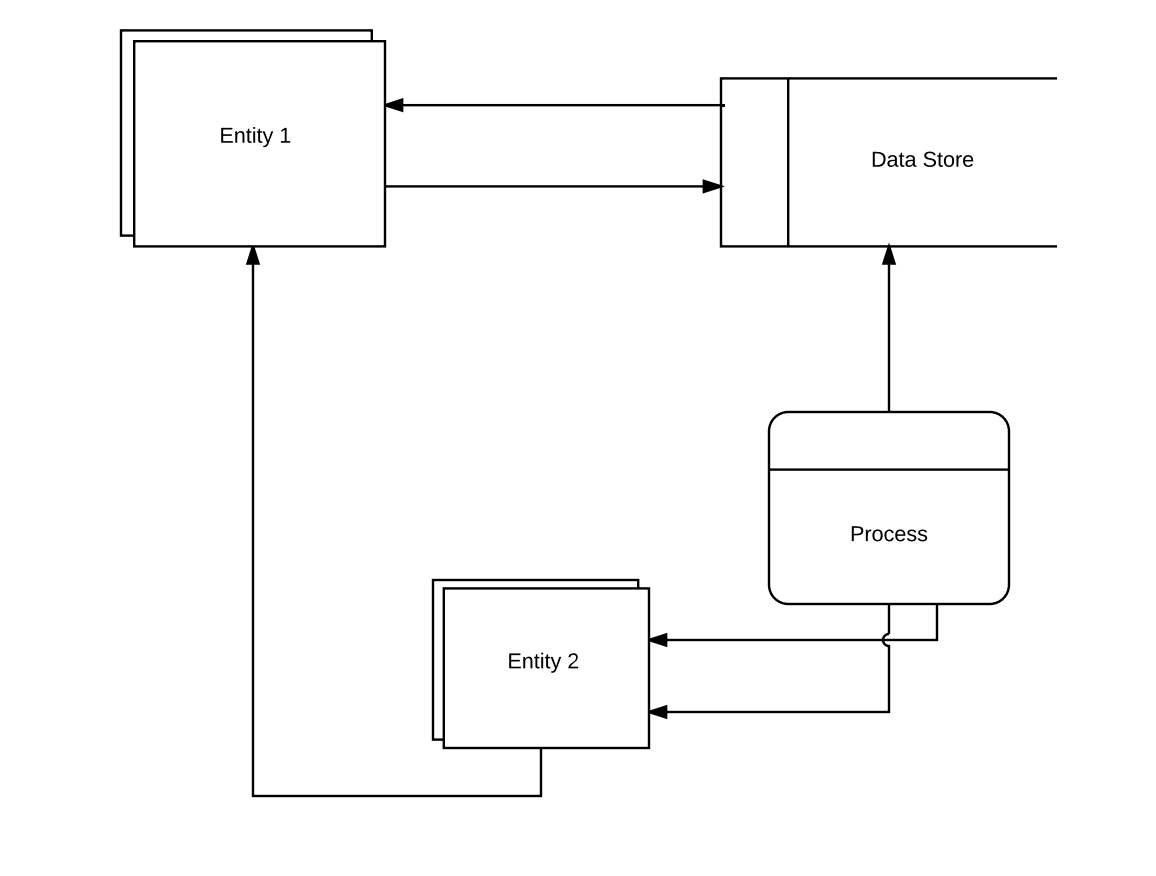 Solved You don't have to use Lucidchart. This is not | Chegg.com