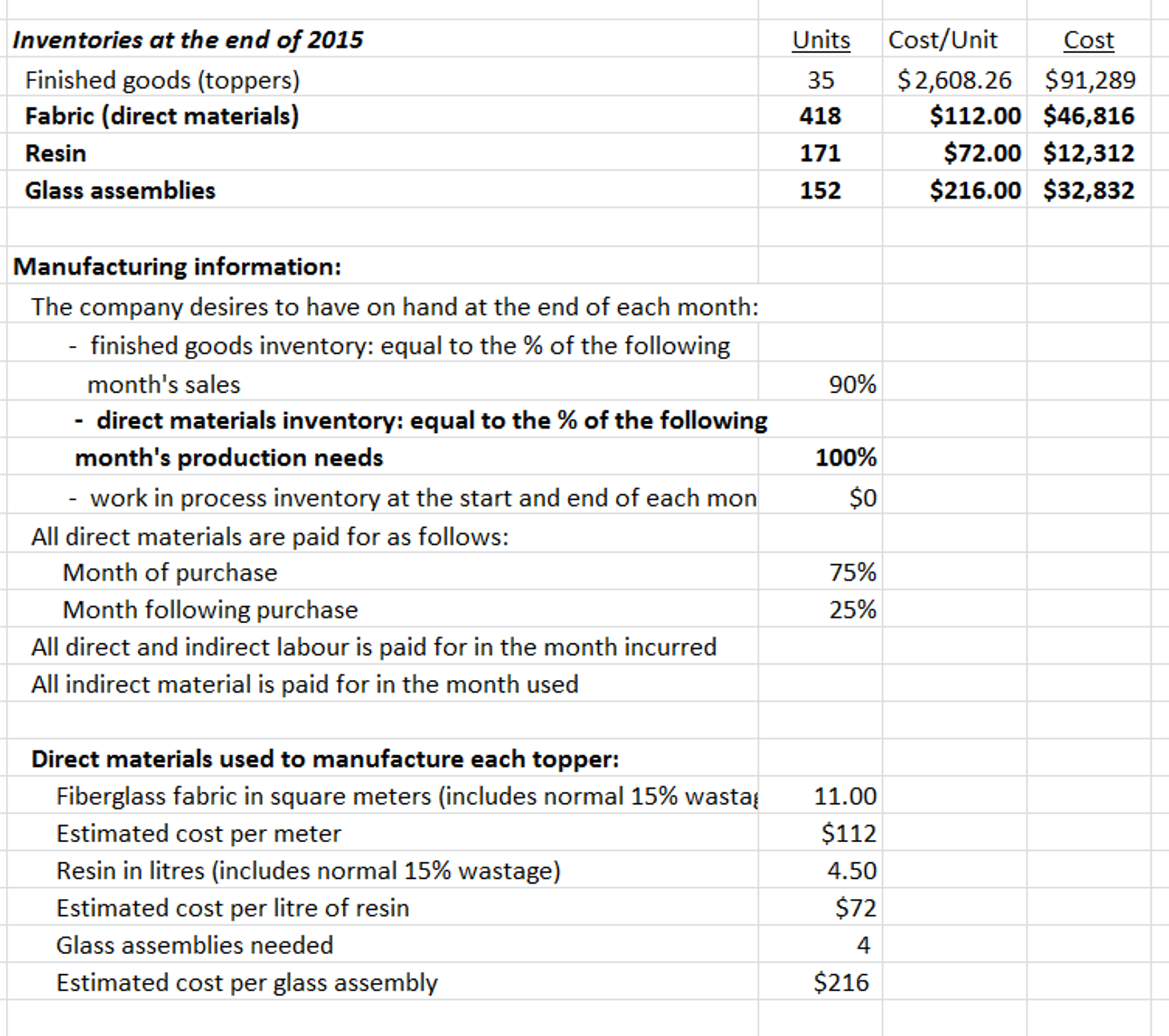 Solved Production Budget Jan Feb Mar Apr May Jun Jul Aug