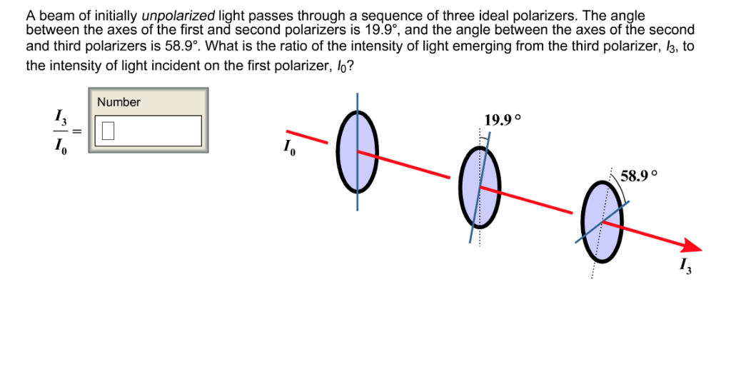 Solved A beam of initially unpolarized light passes through