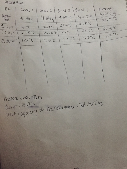 I need delta H, delta S, and delta G calculated for