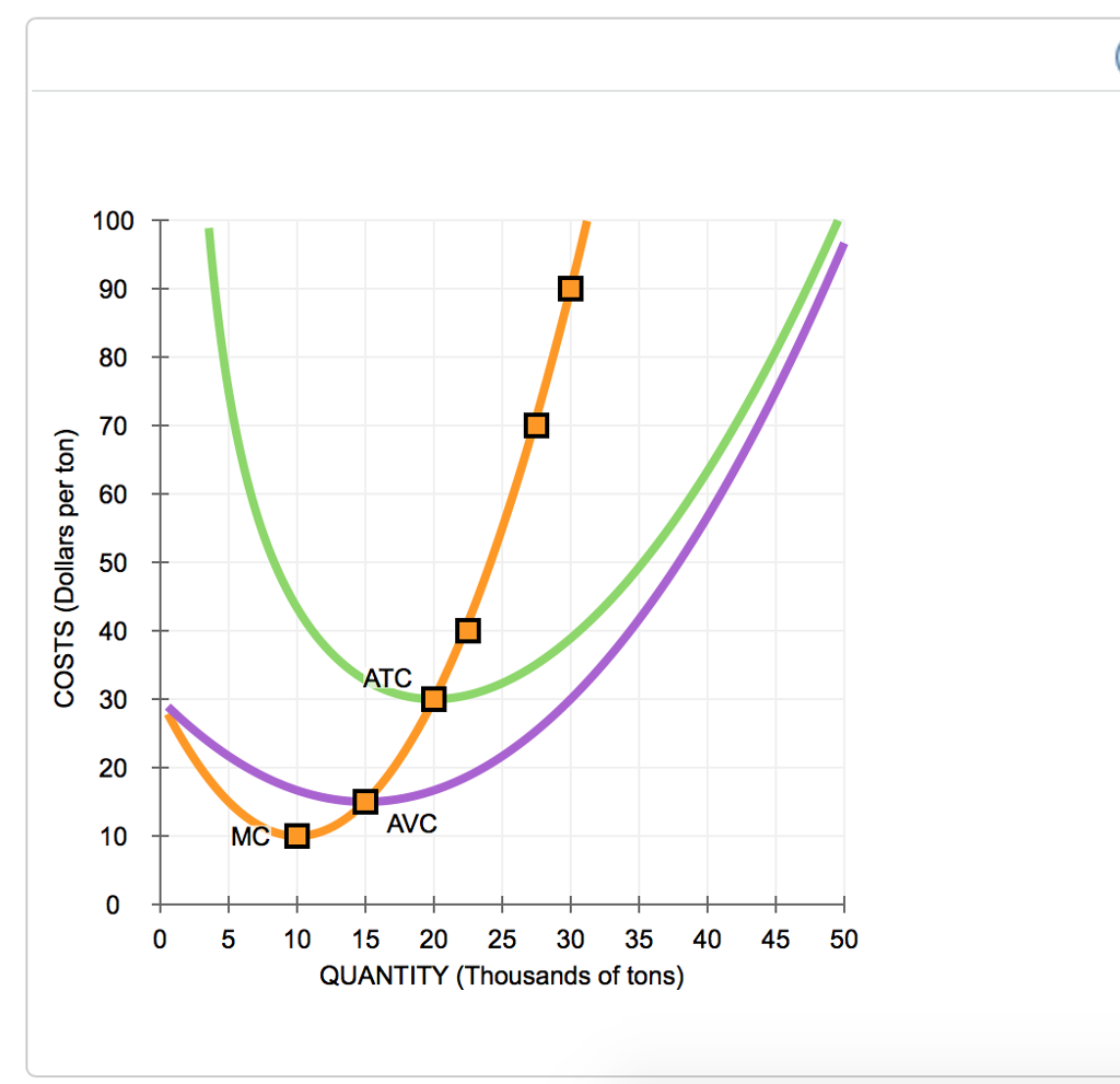 solved-7-short-run-supply-and-long-run-equilibrium-chegg