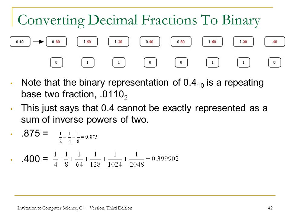 Solved Converting Decimal Fractions To Binary 0.40 0.80
