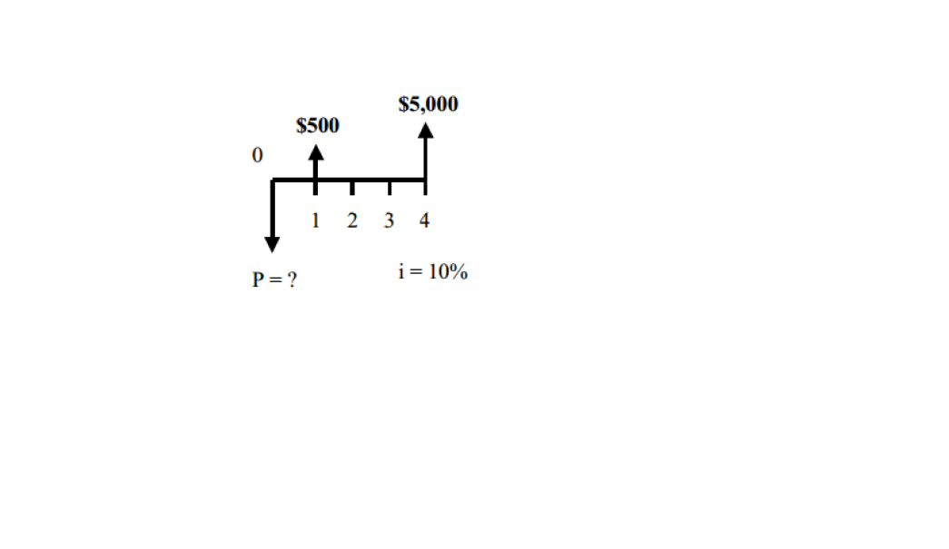Solved For the cash flow diagram shown below, compute the | Chegg.com