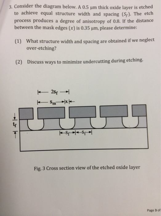 Consider the diagram below. A 0.5 mum thick oxide | Chegg.com