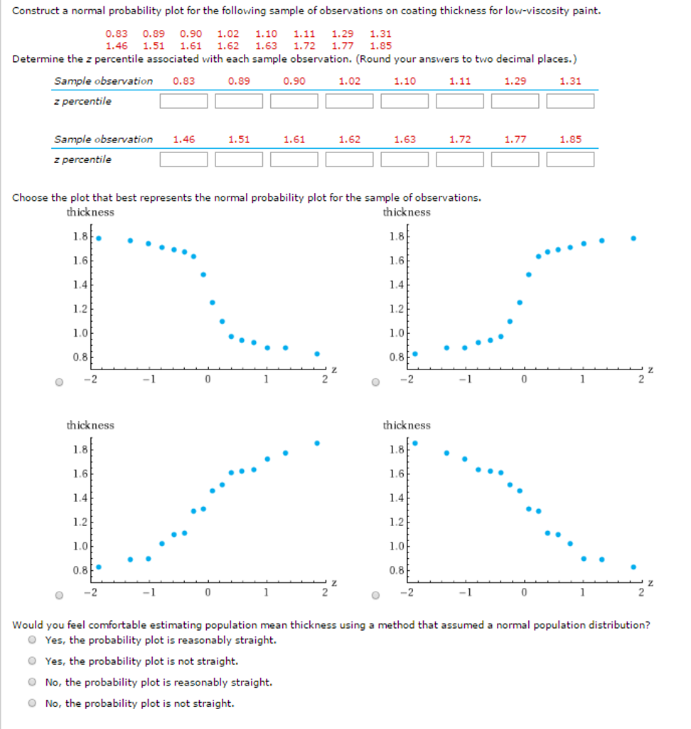 Solved Construct a normal probability plot for the following | Chegg.com