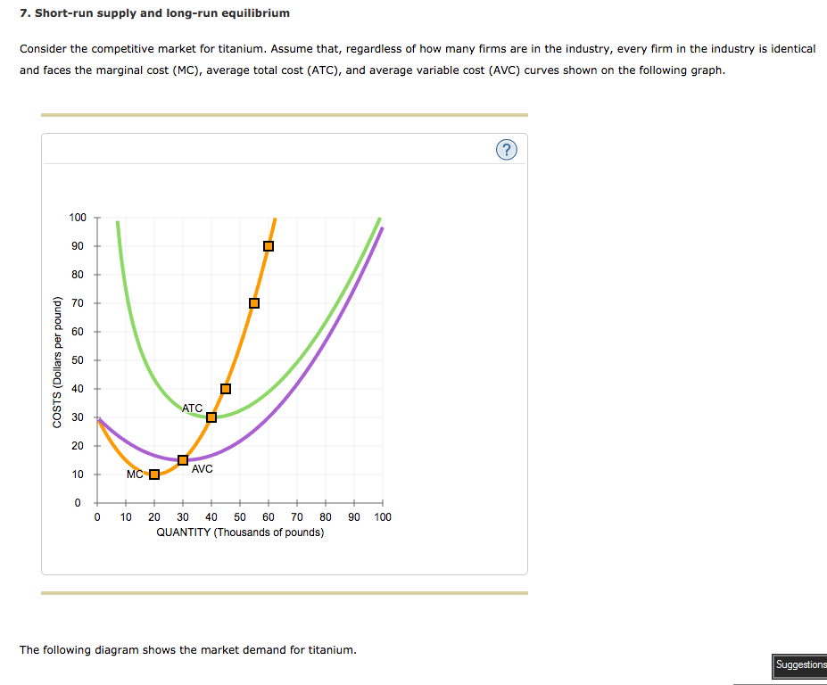 Solved 7. Short-run supply and long-run equilibrium Consider | Chegg.com