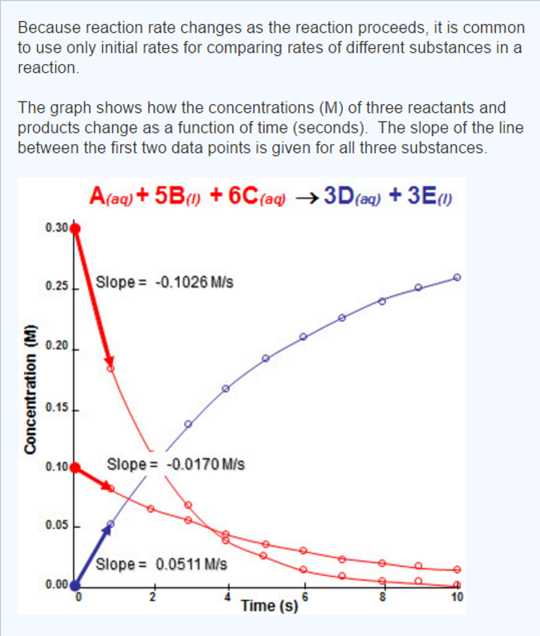 relative-rates-of-reactants-and-products-recall-that-chegg