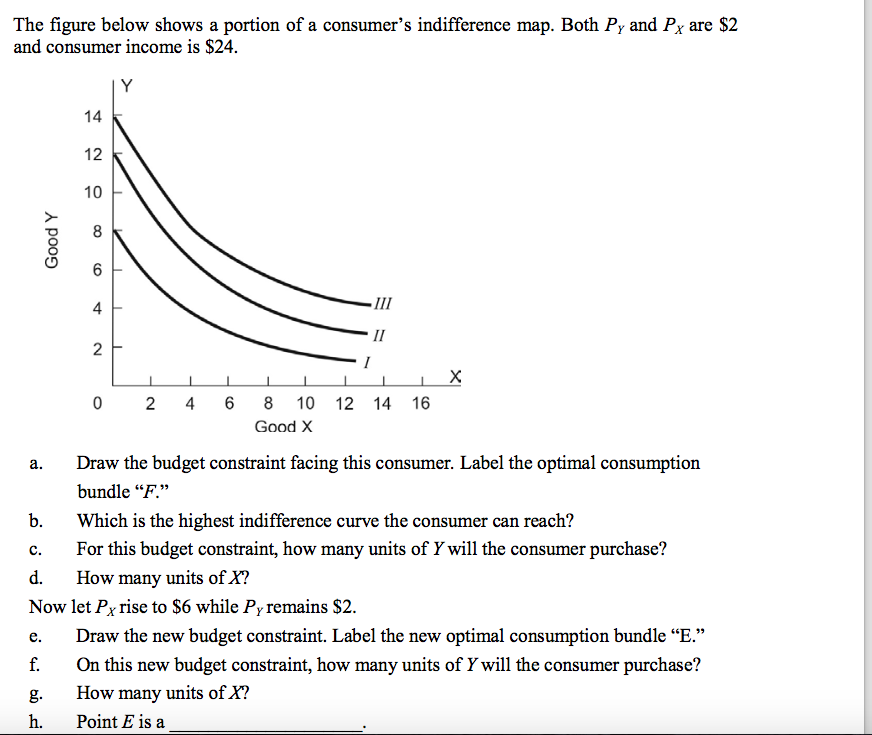 Solved The Figure Below Shows A Portion Of A Consumer's | Chegg.com